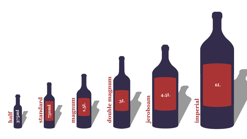 bottles-sizes.png